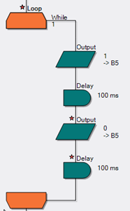 Grafische voorstelling van een lus in flowcode
