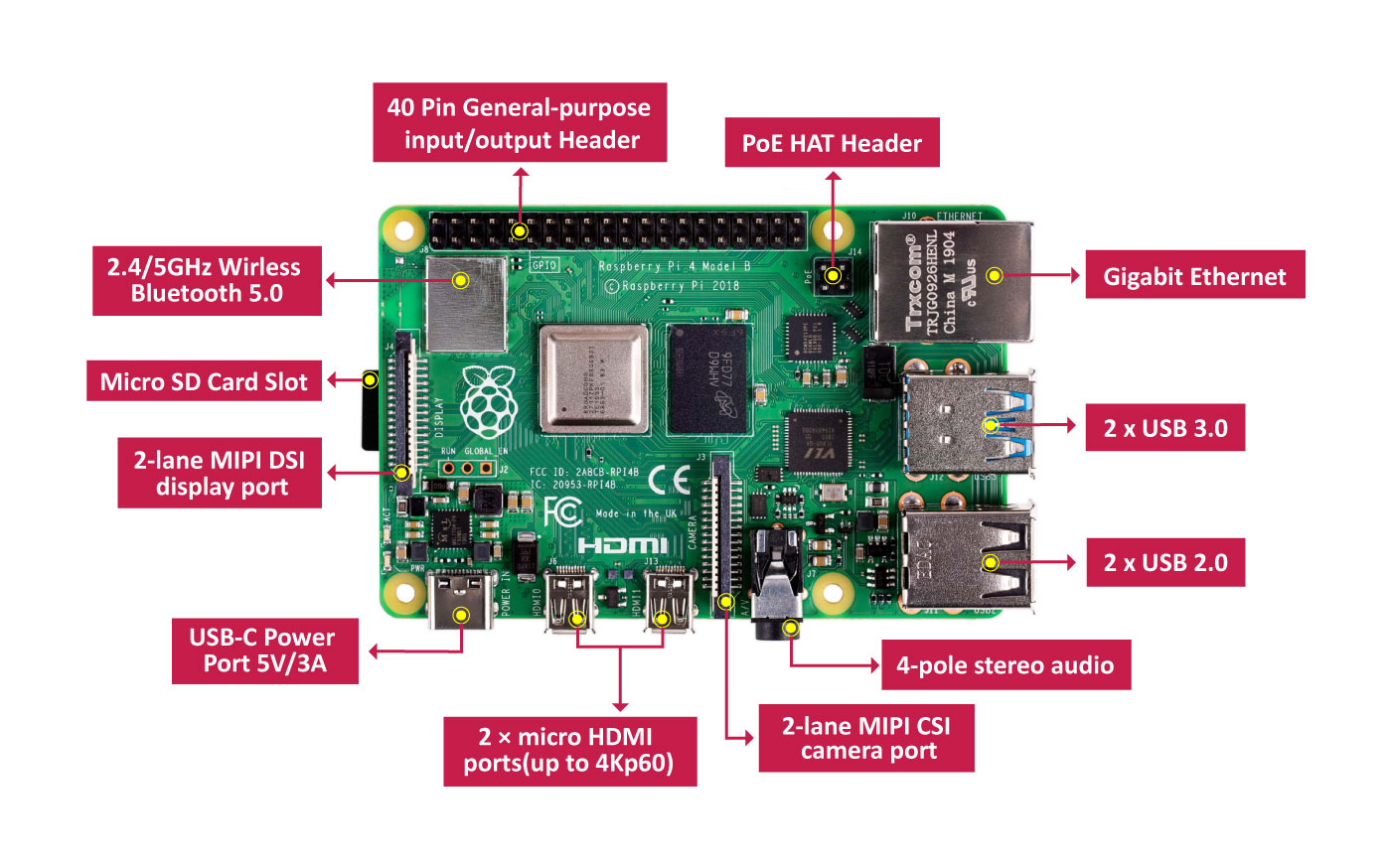 Raspberry Pi - Plugins - Bron: raspberrypi.org