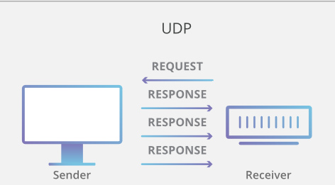 UDP