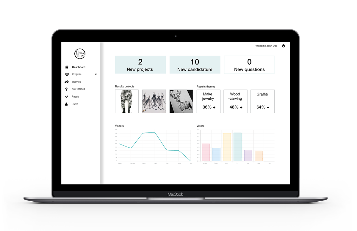 Dashboard van de backoffice.