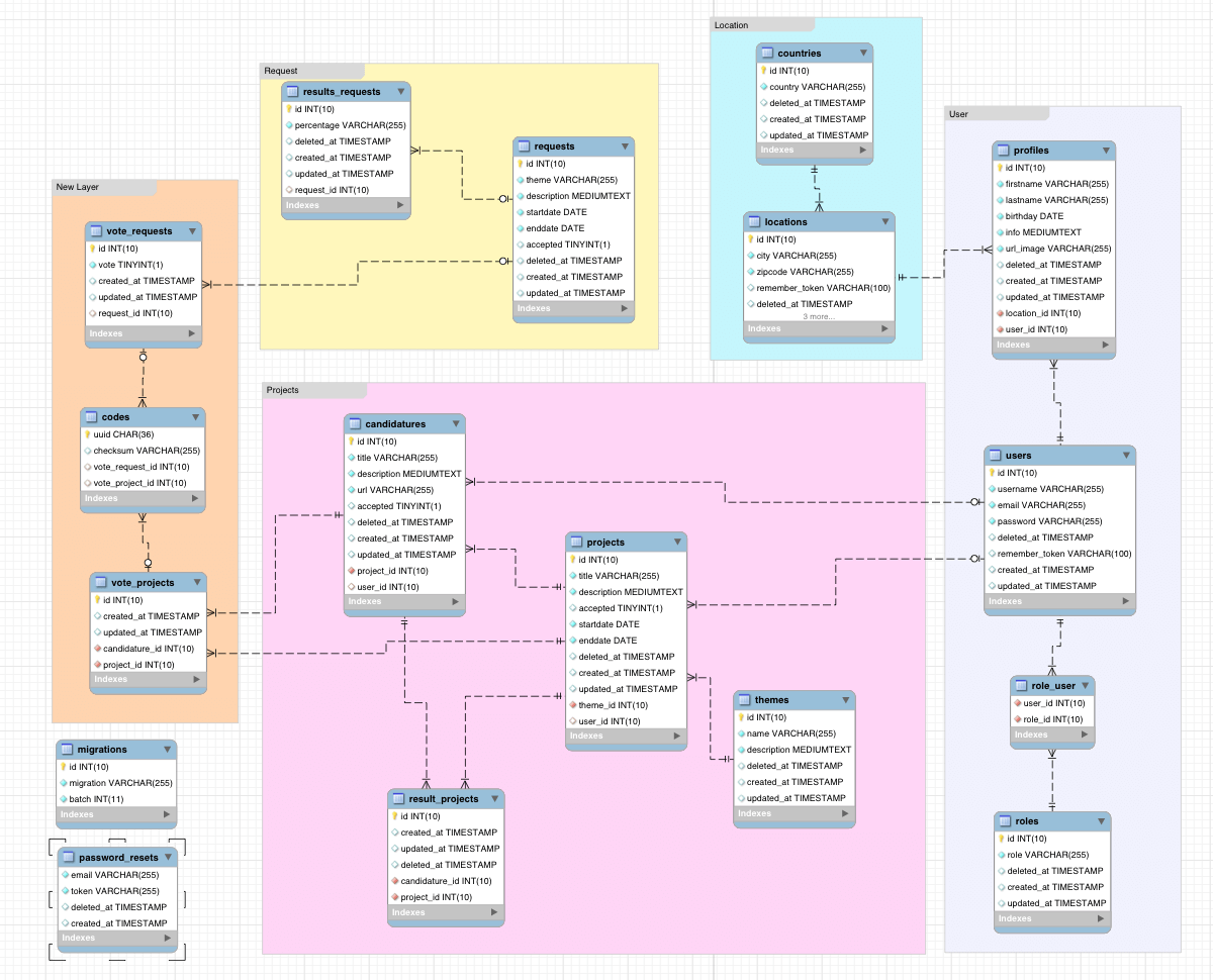 Databaseschema.