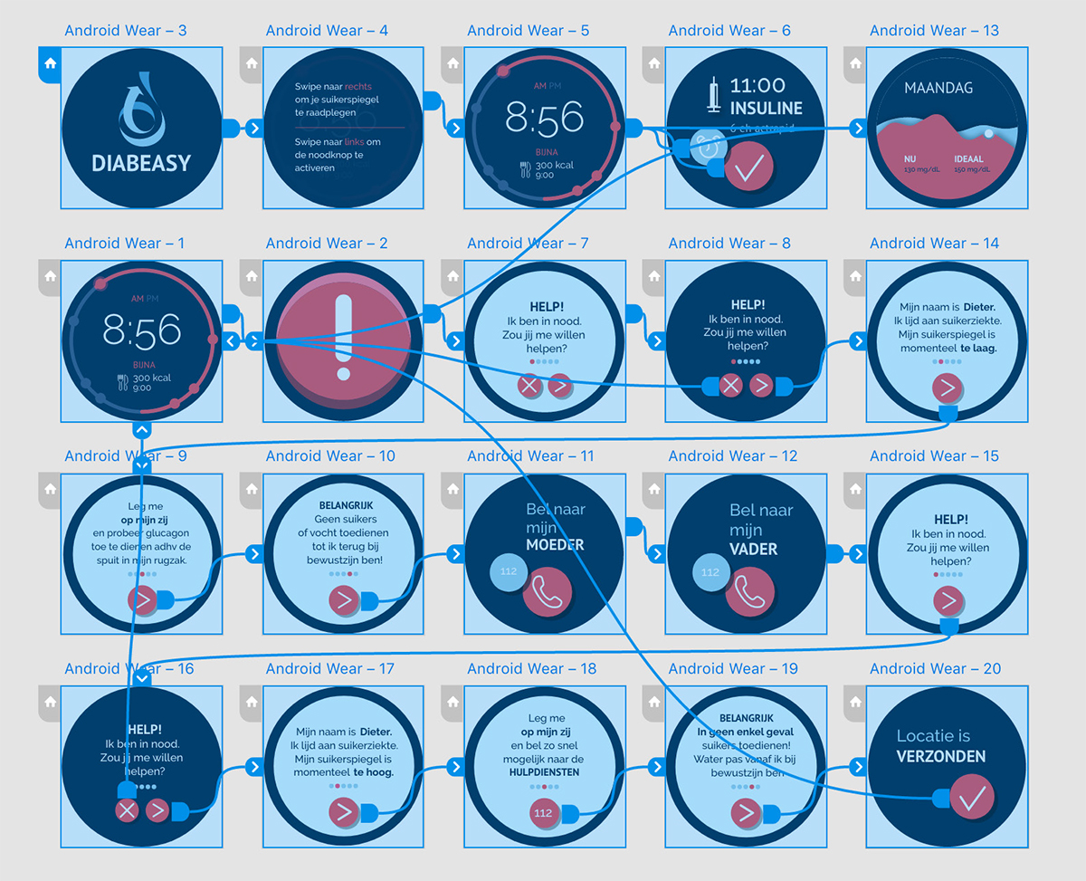 Wireflow/Prototype voor de smartwatch-app in Adobe XD.