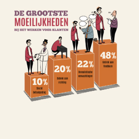 Infografiek
