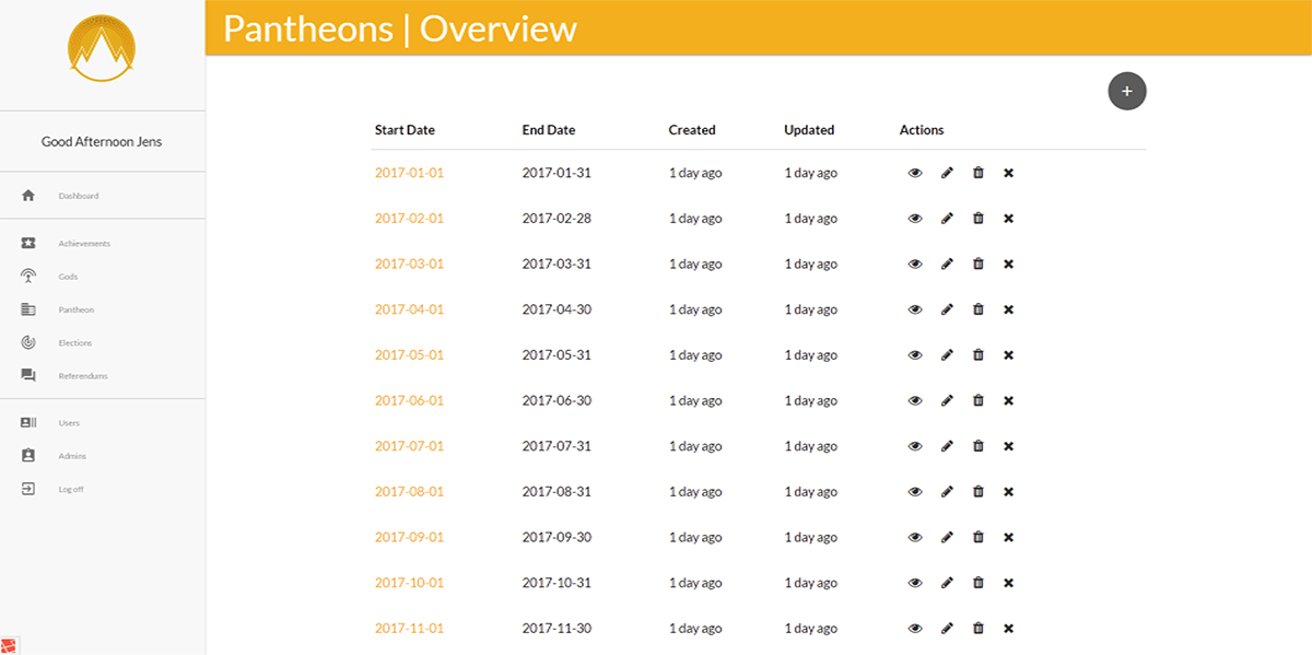 Dashboard van de backoffice.