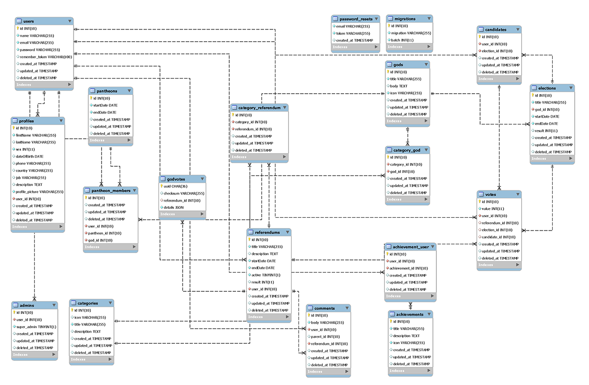 Databaseschema.